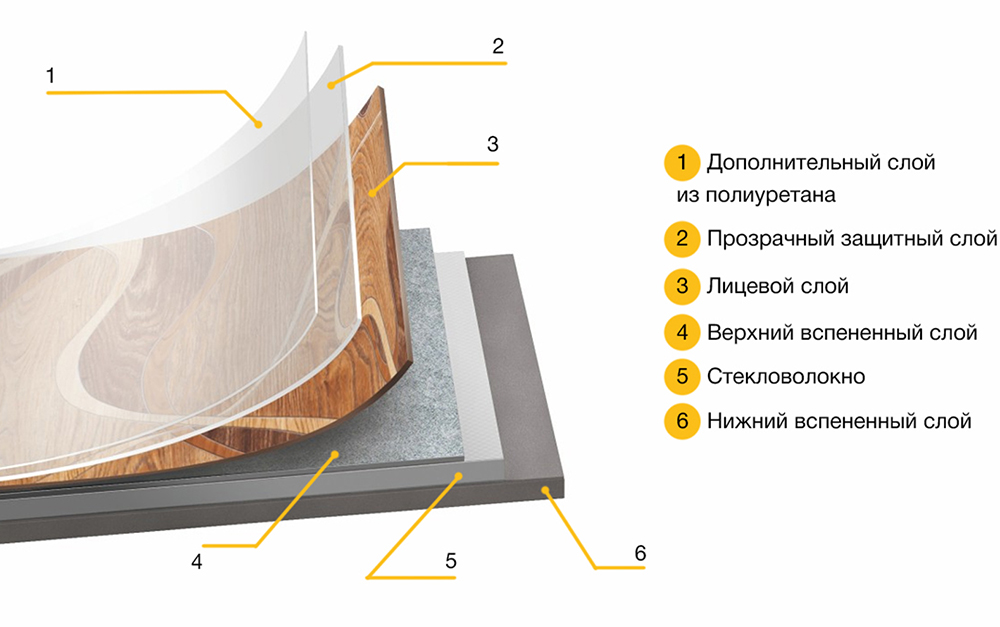 Структура линолеума.jpg
